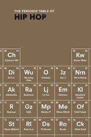 PERIODIC TABLE OF HIP HOP, THE | 9781785031649 | NEIL KULKARNI