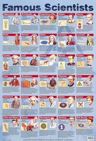 FAMOUS SCIENTISTS | 9780721755977