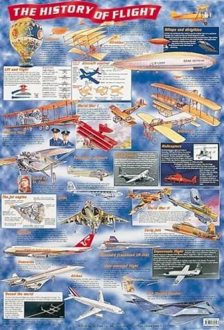 HISTORY OF FLIGHT | 9780721756097 | SCHOFIELD