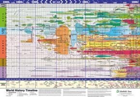 WORLD HISTORY TIMELINE (SUPER JUMBO) | 9780721712000