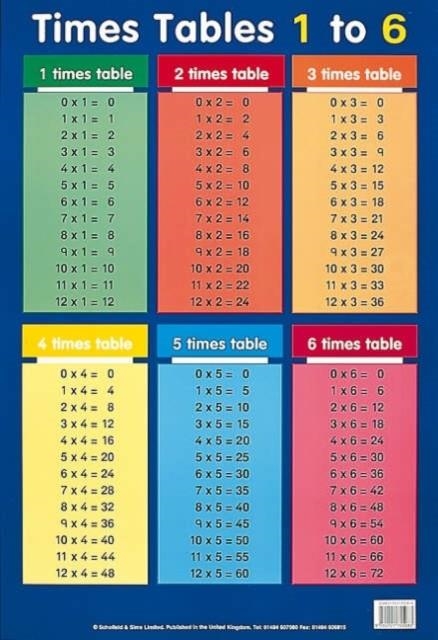 TIMES TABLES 1-6 | 9780721755083 | SCHOFIELD