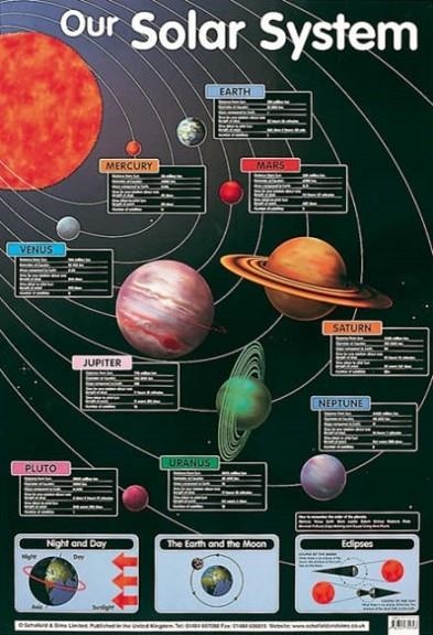 OUR SOLAR SYSTEM | 9780721755748 | SCHOFIELD