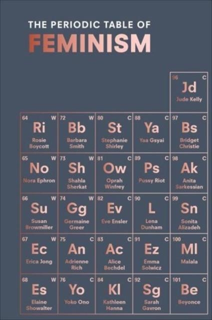 PERIODIC TABLE OF FEMINISM, THE | 9781785037788 | MARISA BATE