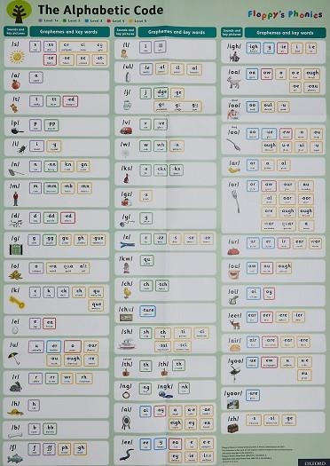 OXFORD READING TREE:FLOPPYS PHONICS MIXED POSTER PACK | 9781382005715