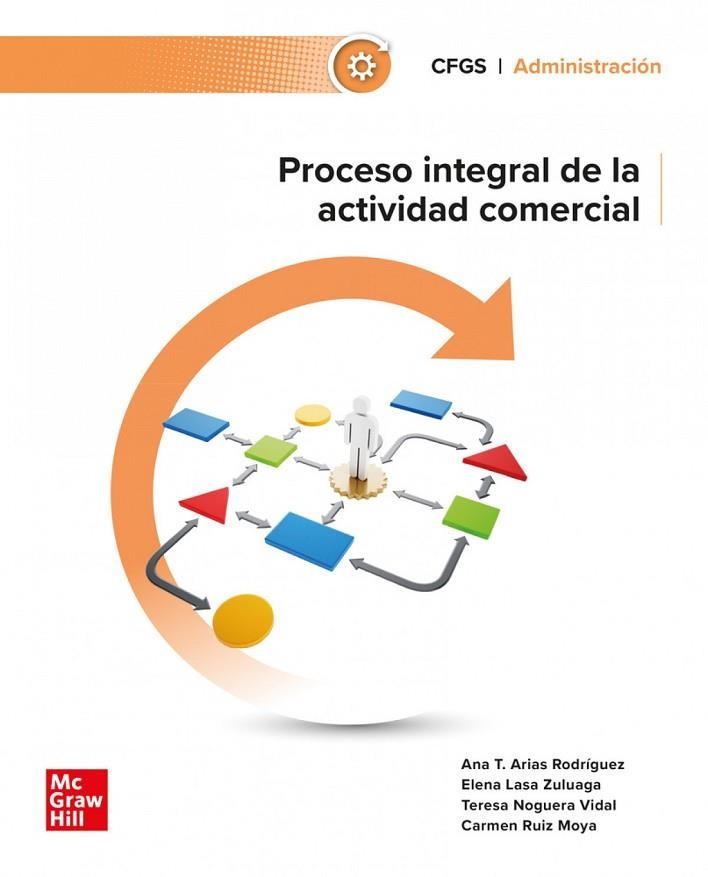 PROCESO INTEGRAL ACTIVIDAD COMERCIAL | 9788448642150